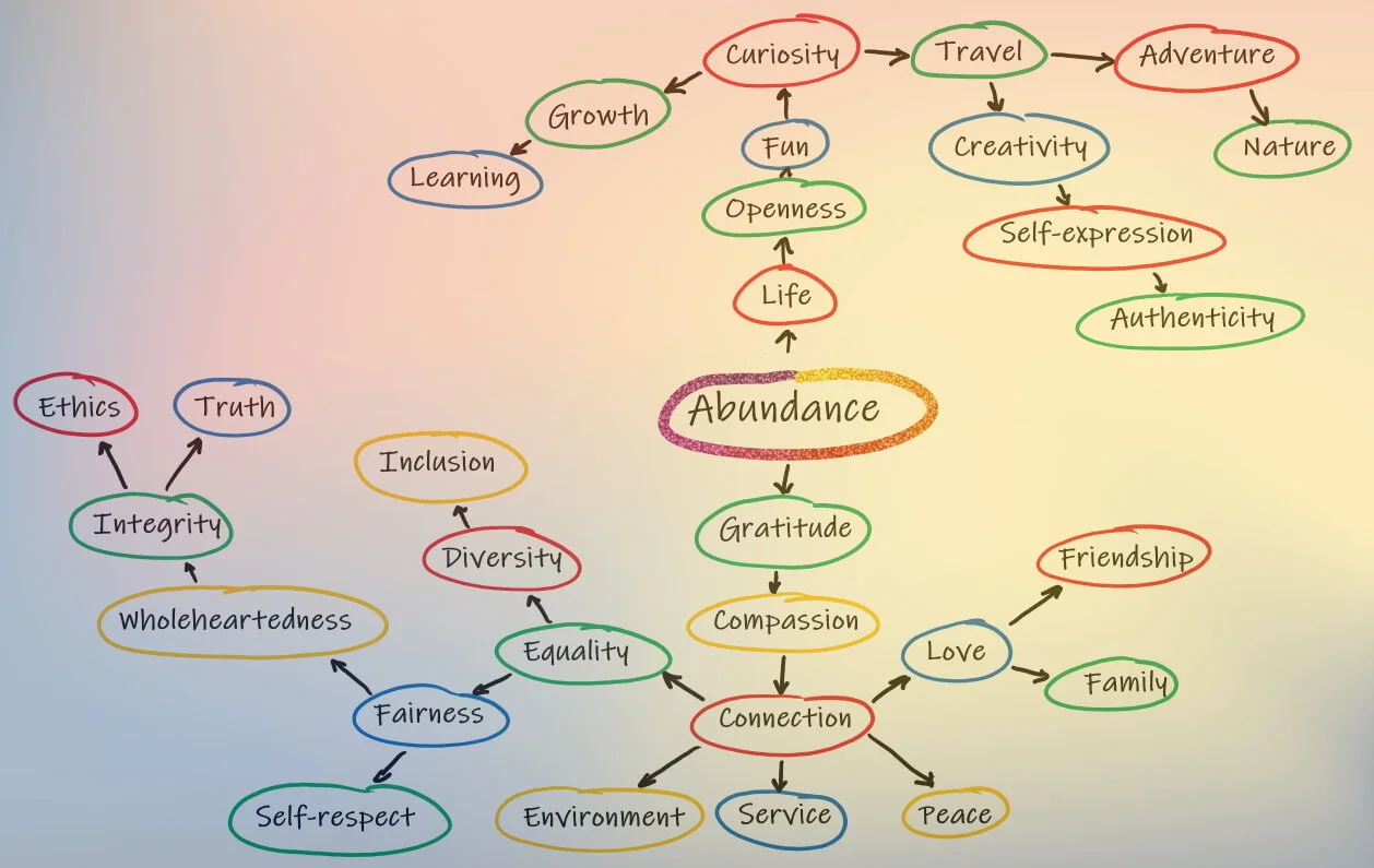 Davide Value Tree - Wise Humanity small.jpg